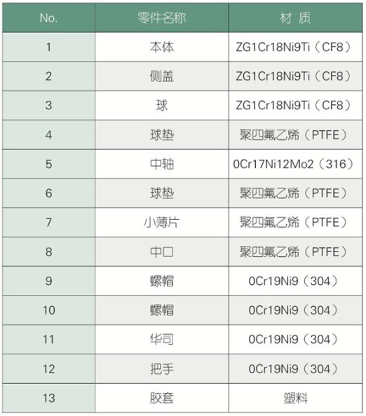 湖南蝶閥生產,截止閥銷售,湖南雙正流體設備有限公司