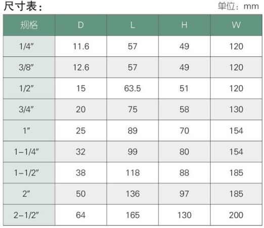 湖南蝶閥生產,截止閥銷售,湖南雙正流體設備有限公司