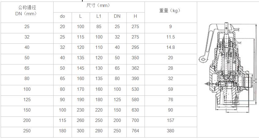 湖南蝶閥生產(chǎn),截止閥銷售,湖南雙正流體設備有限公司