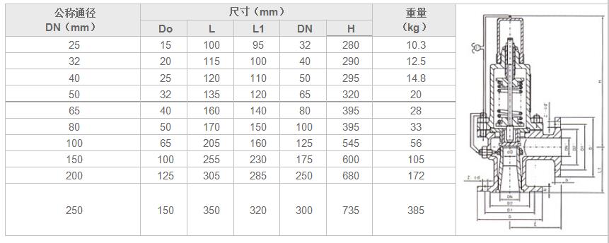 湖南蝶閥生產,截止閥銷售,湖南雙正流體設備有限公司