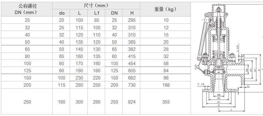 湖南蝶閥生產(chǎn),截止閥銷售,湖南雙正流體設備有限公司